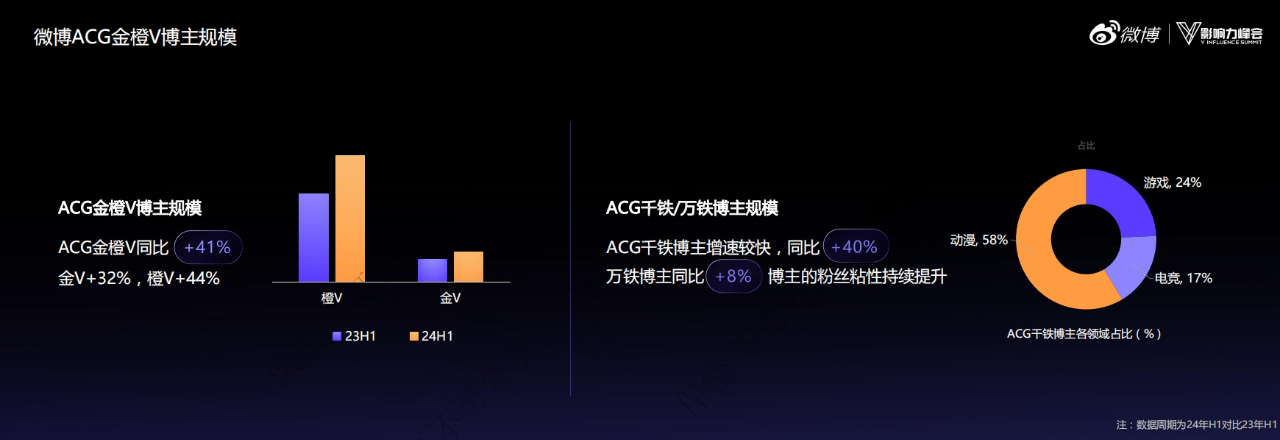 从游戏博主到跨界明星，越来越多创作者挤进微博