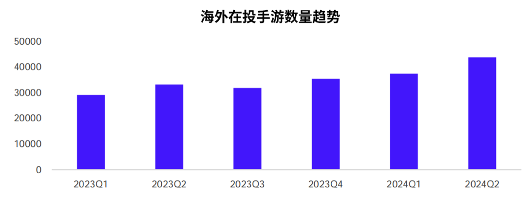 黑神话全球爆红，这家「当地向导」将赋能新一批中国游戏出海