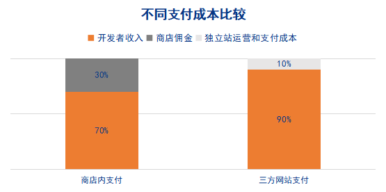 黑神话全球爆红，这家「当地向导」将赋能新一批中国游戏出海