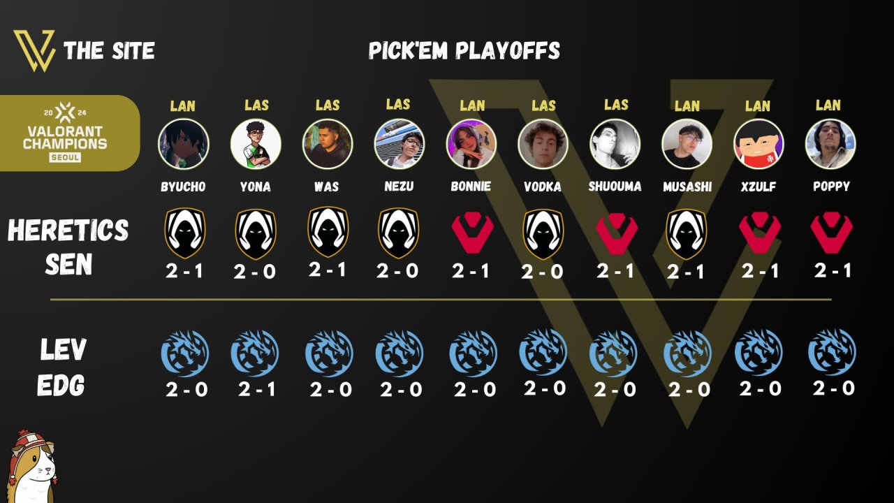 EDG 2:1 LEV 两年时间，我们真的只差最后一步了！