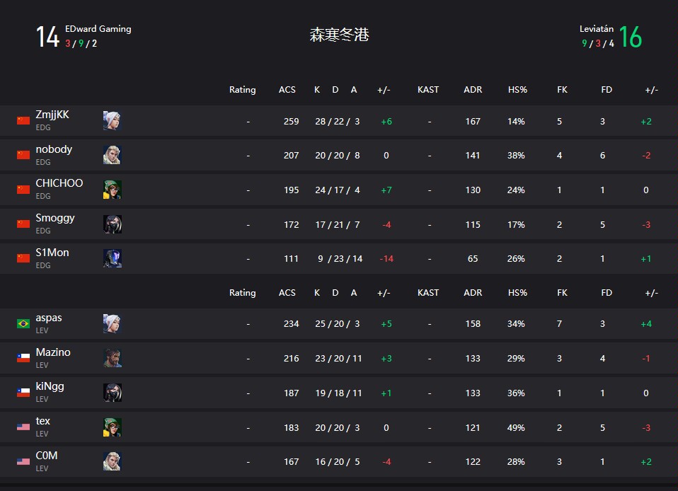 EDG 2:1 LEV 两年时间，我们真的只差最后一步了！
