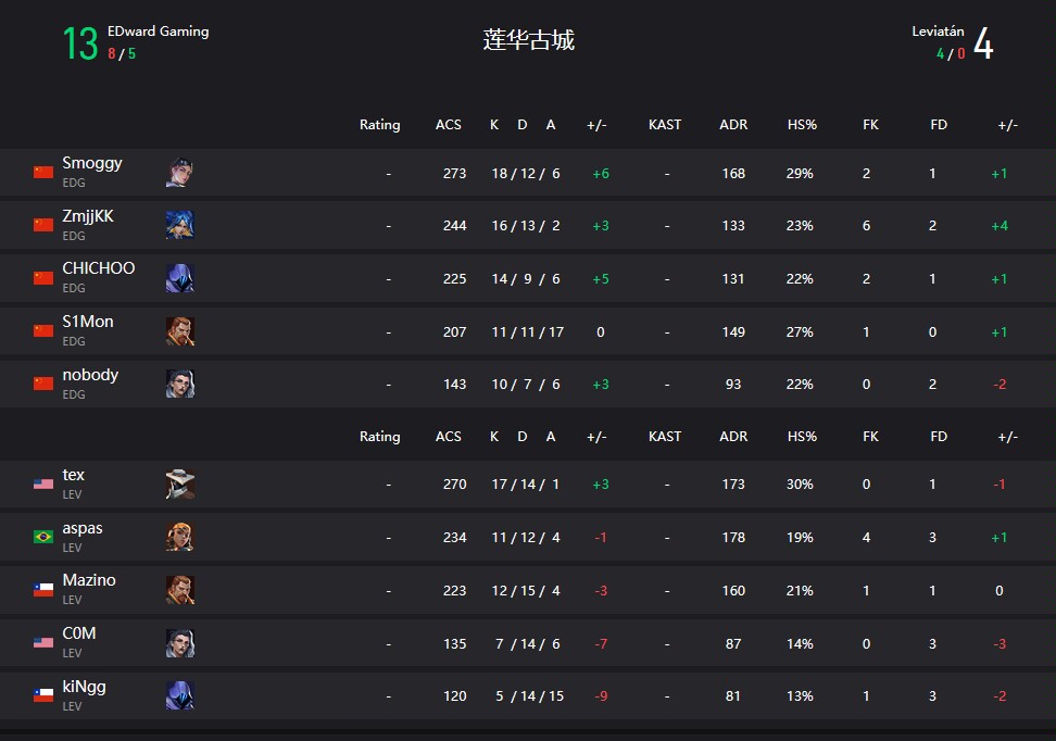 EDG 2:1 LEV 两年时间，我们真的只差最后一步了！
