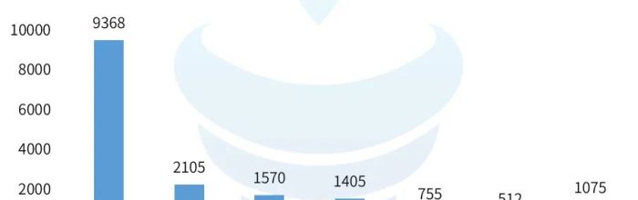 年终复盘 | 2023年的1075款游戏版号里藏着多少秘密？